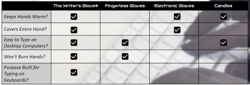 Lifestyle photo showing The Writer's Glove in use - The Writer's Glove