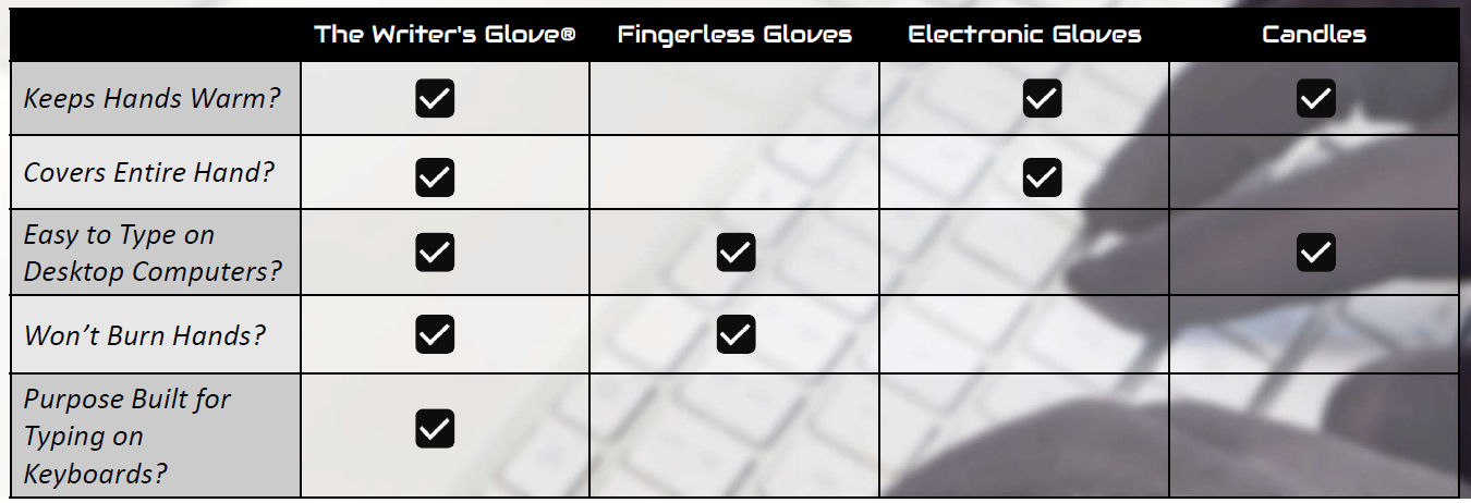 Lifestyle photo showing The Writer's Glove in use - The Writer's Glove