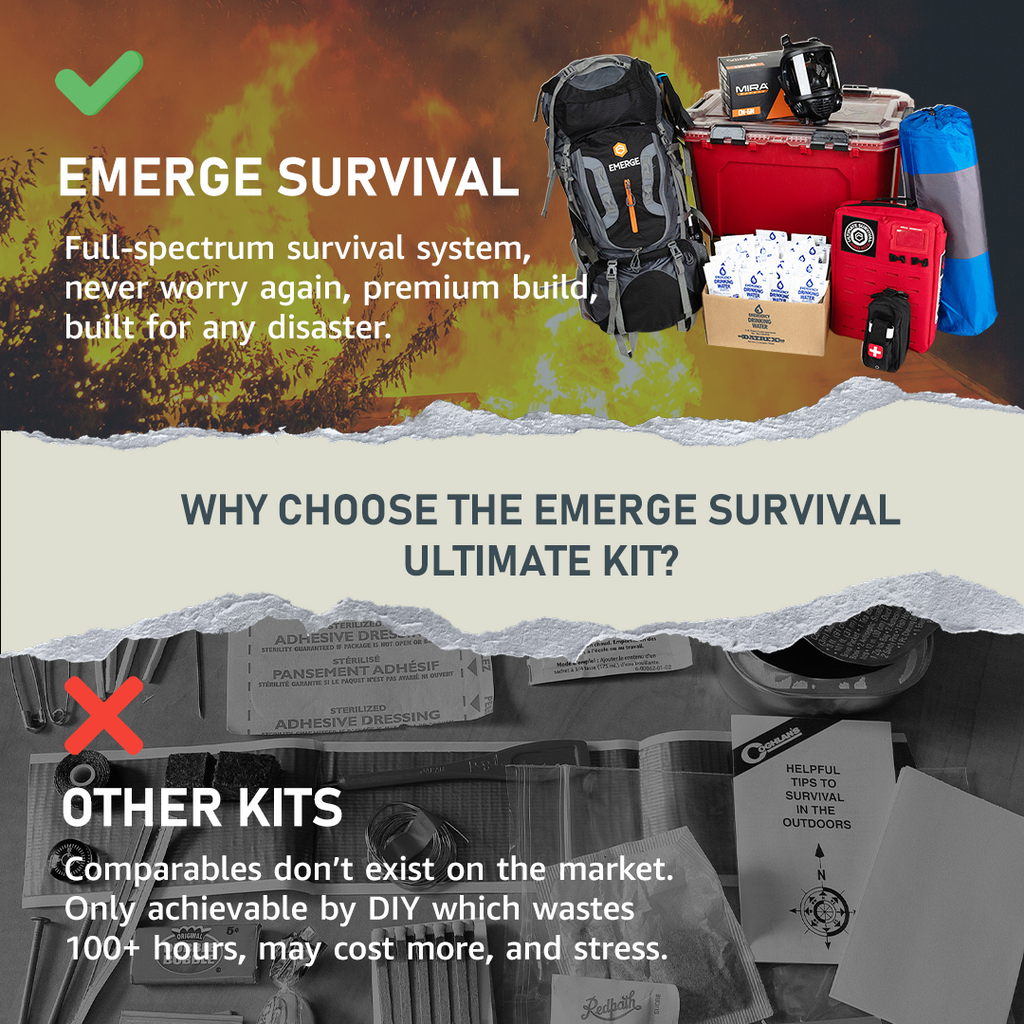 Product view 8 - Ultimate Left Handed Survival Kit - Emerge Survival