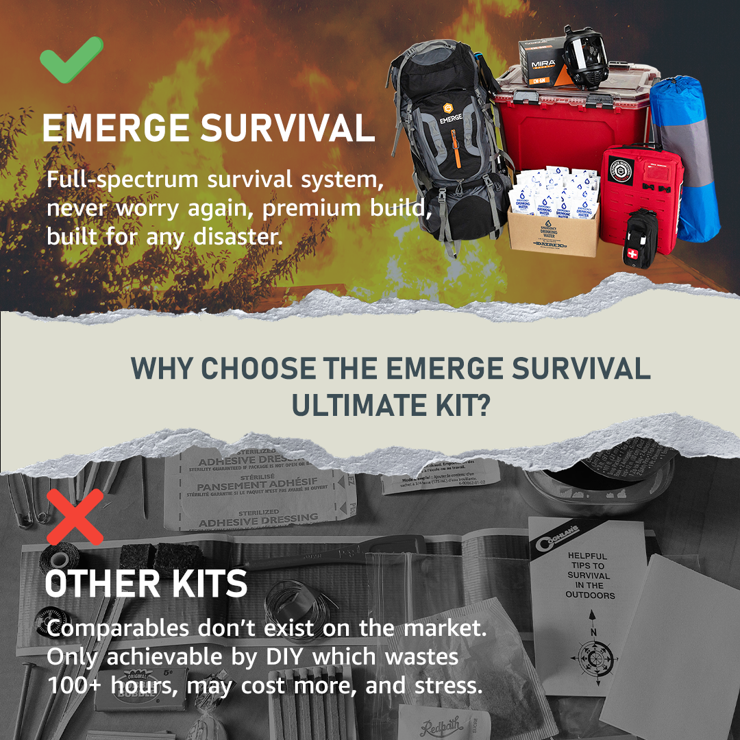 Product view 8 - Ultimate Left Handed Survival Kit - Emerge Survival